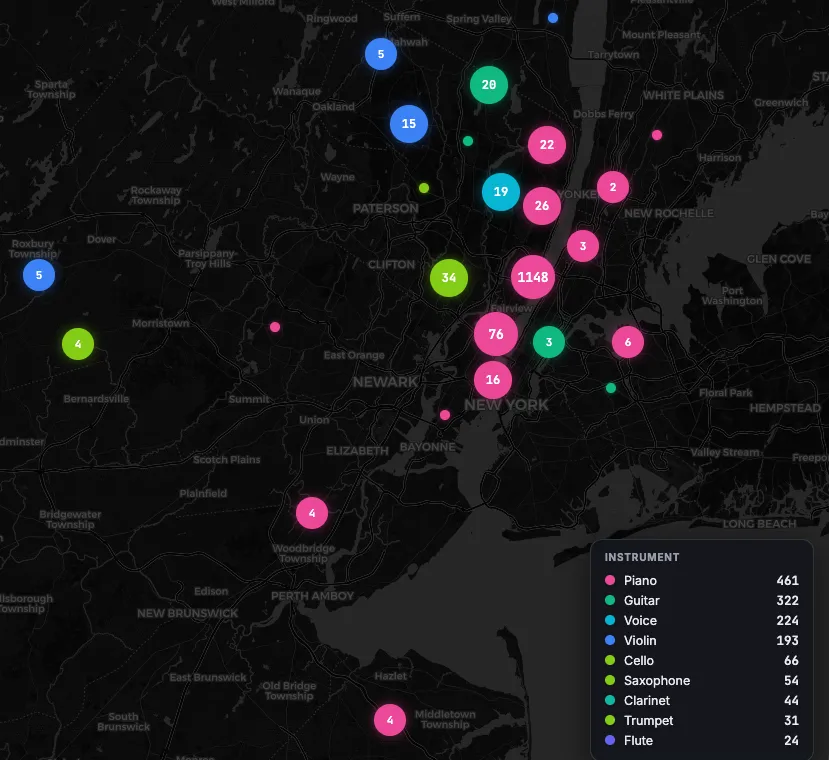 The same metro map with markers colored by instrument — piano, guitar, and voice the most common — led by 461 piano and 322 guitar students.